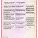 Cертификация противопожарных клапанов